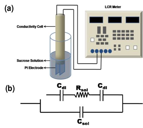 Digital Lcr Meter Circuit Diagram - Circuit Diagram