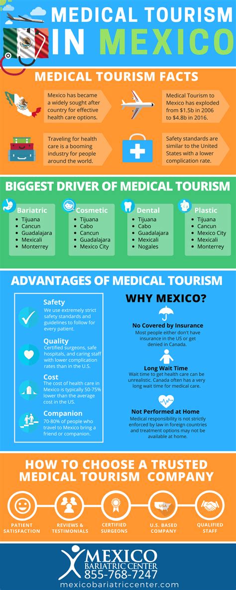 Medical Tourism To Mexico For Health Care Mexico Bariatric Center