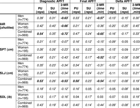 Correlation Of Opat Events Vs Diagnostic Final And Delta Apft Events