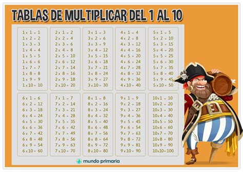 Infantiles Las Tablas De Multiplicar 1 Al 10 Tablas De Multiplicar Images