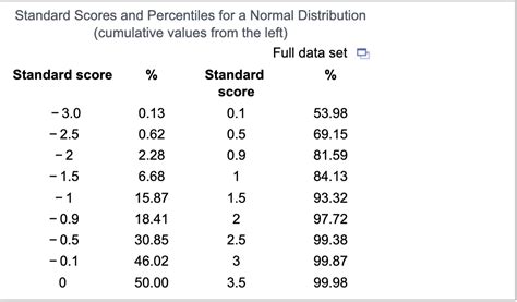 Solved Use the normal distribution of IQ scores, which has a | Chegg.com