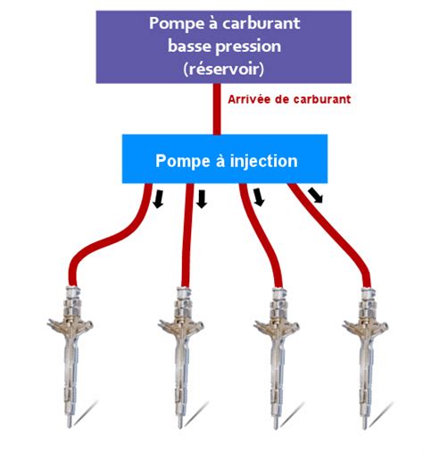 Fonctionnement De L Injection