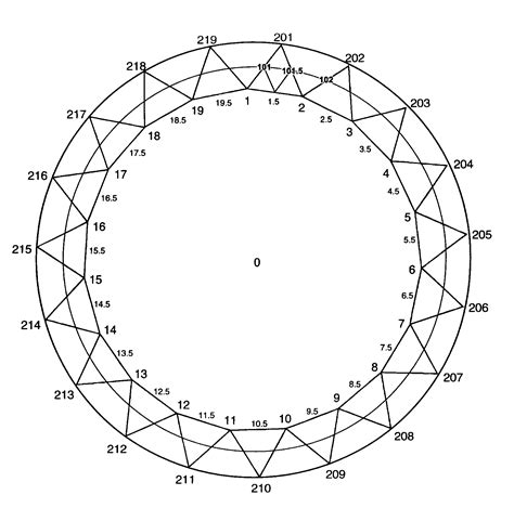Skeptics challenge the accuracy of the latest Ley line map of UK 4