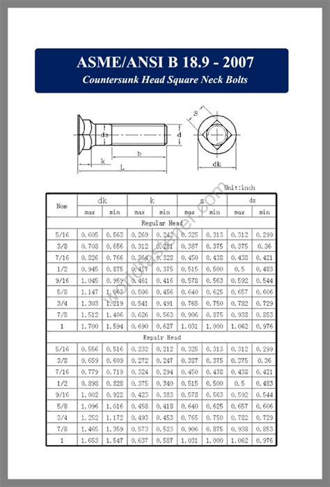 Asme Ansi B189 Fasteners Bolt Nut Screw