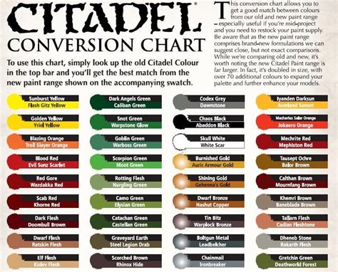 Citadel Color Conversion Chart