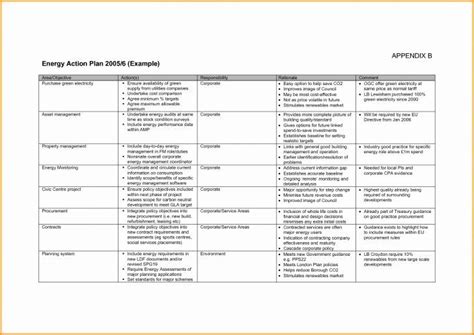 Affirmative Action Plan Template New Affirmative Action Plan Template ...