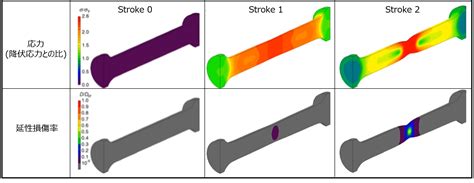 構造・伝熱解析 日鉄テクノロジー