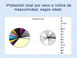 Datos Poblacionales Chaco Ppt