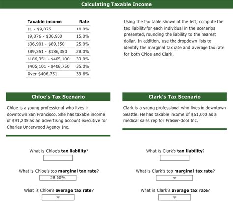 Solved Calculating Taxable Income Taxable Income 1 9075