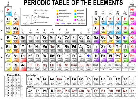 Periodic Table Blocks 8