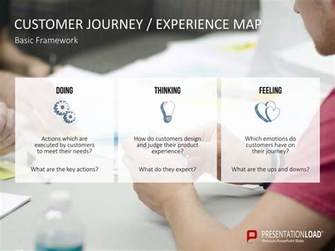 Customer Journey Experience Map | PPT