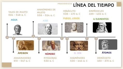 LINEA DEL TIEMPO FILOSOFIA