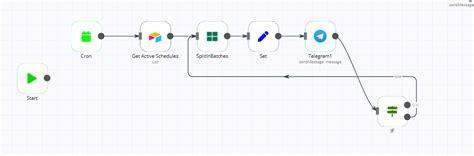 Problem Stopping Execution Questions N8n Community