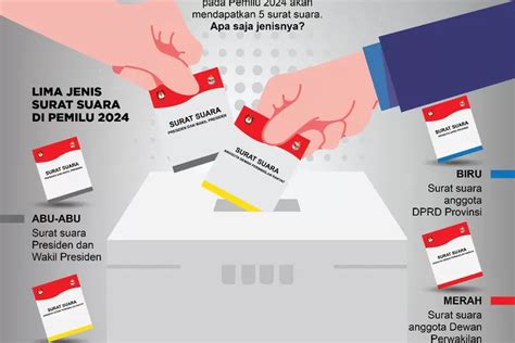 Menuju Demokrasi Sorotan Daftar Pemilih Tetap Pemilu Di Indonesia