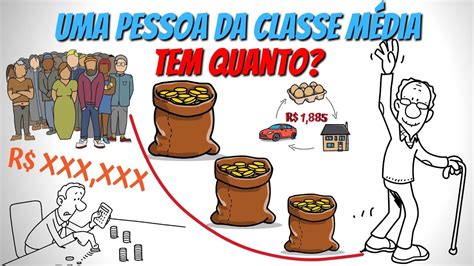 CLASSE MÉDIA Conheça as Estatísticas FINANCEIRAS da MAIORIA das Pessoas