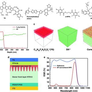 Universality Of The Sf Narrowband Opd A Typical Device Structure Of