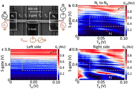 (a) Scanning electron micrograph of the measured device A, and the ...