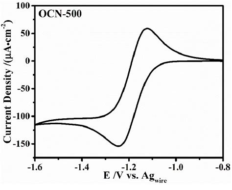 Figure 28 From Efficient Visible Light Driven Selective Oxygen