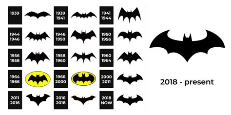 Batman Logo And Sign New Logo Meaning And History PNG SVG