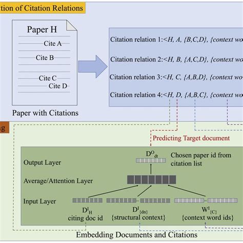 Diagrama Estratégico Palabras Clave Fuente Elaboración Propia Usando