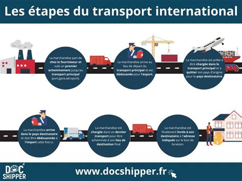 Transport International Vers Le Vietnam Le Guide Complet 🥇fnm