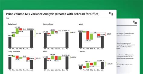 How To Highlight One Row In A Matrix In Power BI Zebra BI