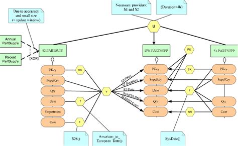 The diagram of the conceptual model for our motivating example capture ...