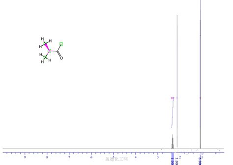 3 Methyl 2 Butanone 563 80 4 Wiki