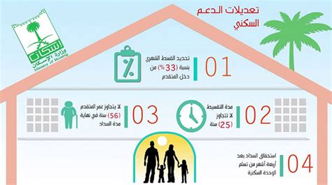 موعد صرف الدعم السكني 1445 لهذا الشهر نوفمبر 2023 وشروط الإسكان التنموي