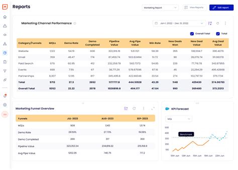 Everything You Should Know About Revenue Operations Framework