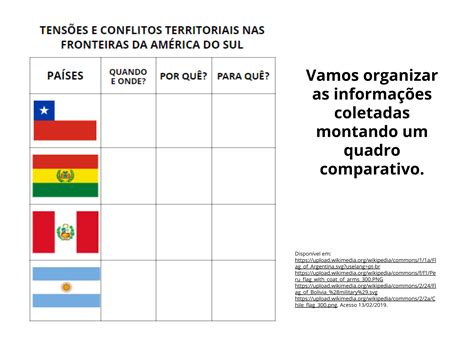 O Chile E As Disputas De Territórios Na América Sul Planos De Aula