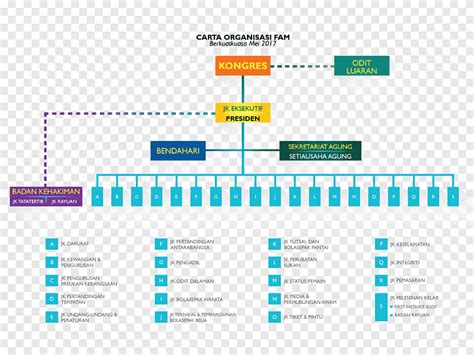 Organigrama De Malasia Premier League Peopleoft Estructura