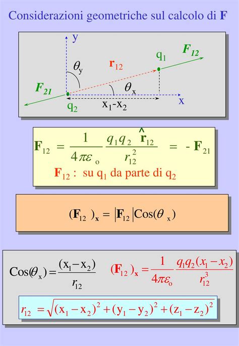 Ppt Elettromagnetismo Punto Di Arrivo Equazioni Di Maxwell Vuoto