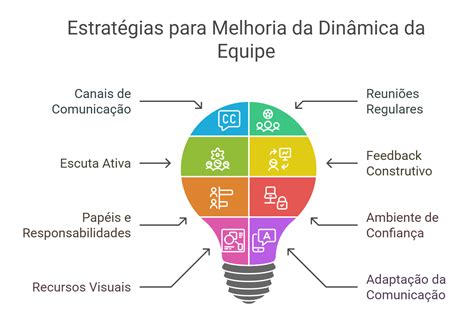 Trabalho Em Equipe Curriculo - 5 exemplos de trabalho em equipe para se inspirar - Espaço Certo ...