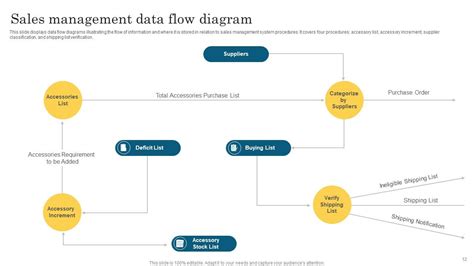 Data Flow Diagram Powerpoint Ppt Template Bundles Ppt Template