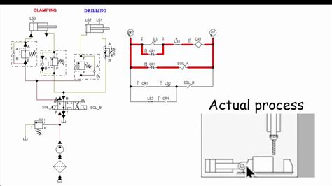 HYDRAULICS Clamping And Drilling Operation Using FluidSim YouTube