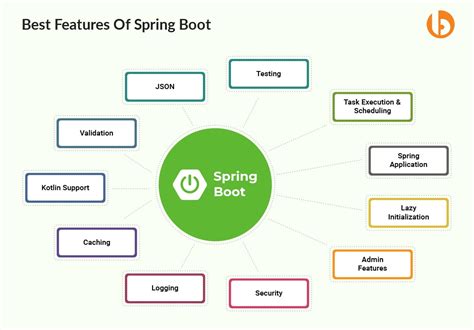 Spring Vs Spring Boot A Detailed Comparison Updated 2023 Atelier