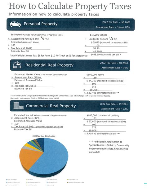 How To Calculate Property Taxes