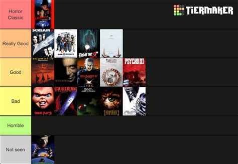 Third Movie In Each Slasher Franchise Tier List Community Rankings Tiermaker