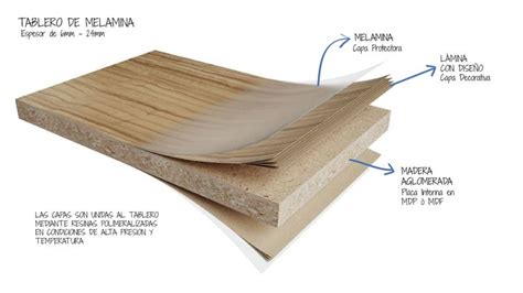 Qués es melamina De que esta hecho el tablero de melamina Tableros