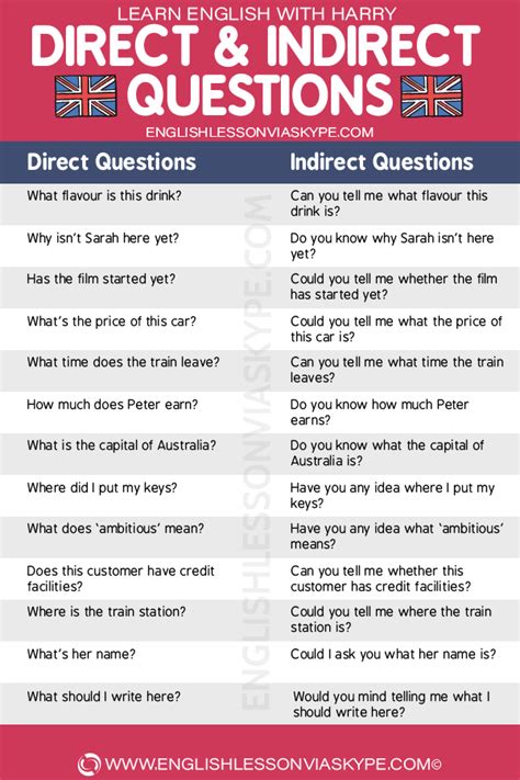 How To Ask Indirect Questions In English Learn English With Harry