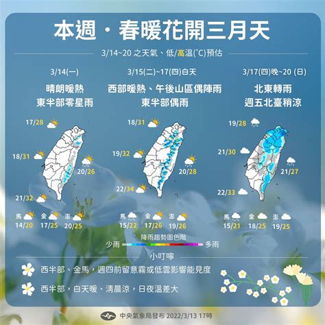 一週天氣「先高溫34°c再轉濕涼」！ 1圖秒懂週四後變天 Ettoday生活新聞 Ettoday新聞雲