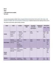 Tarea Tabla Docx Biol M Dulo Tabla Comparativa De