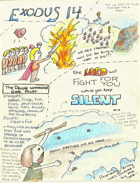 Doodle Through The Bible: Exodus 14
