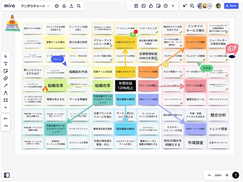 マンダラチャートとは？目標達成への作り方を詳しい例を使ってを徹底解説 Miro