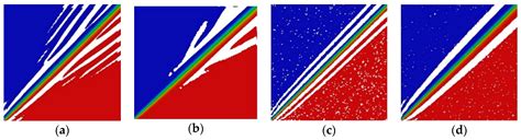 Sustainability Free Full Text The Numerical Diffusion Effect On The