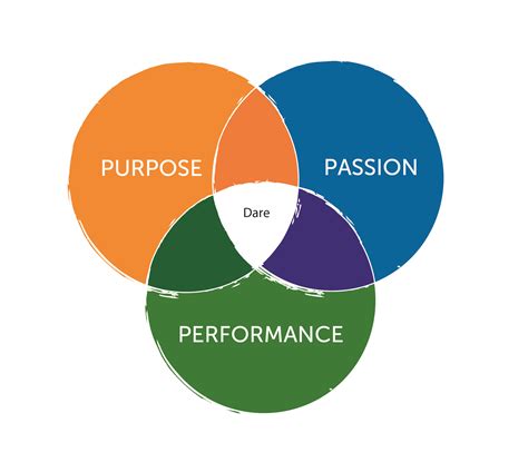 Dare to Disrupt – Mark Truelson