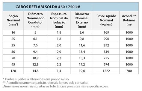 Tabelas De Dimensionamento De Cabos Braincp