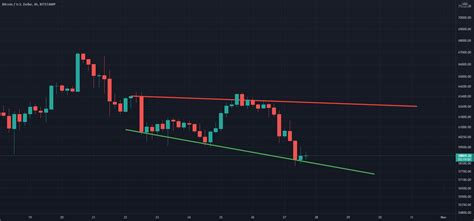 This Is The Bottom For Bitstampbtcusd By Henrikdacrypto — Tradingview