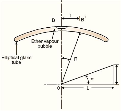 What is Spirit Level? Working Principle, Construction, Diagram & Reading Procedure ...